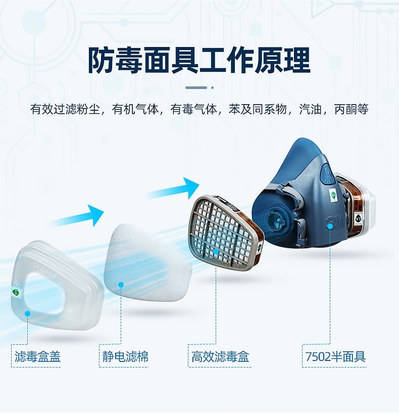 3M 7502 双滤盒半面罩 (中号)